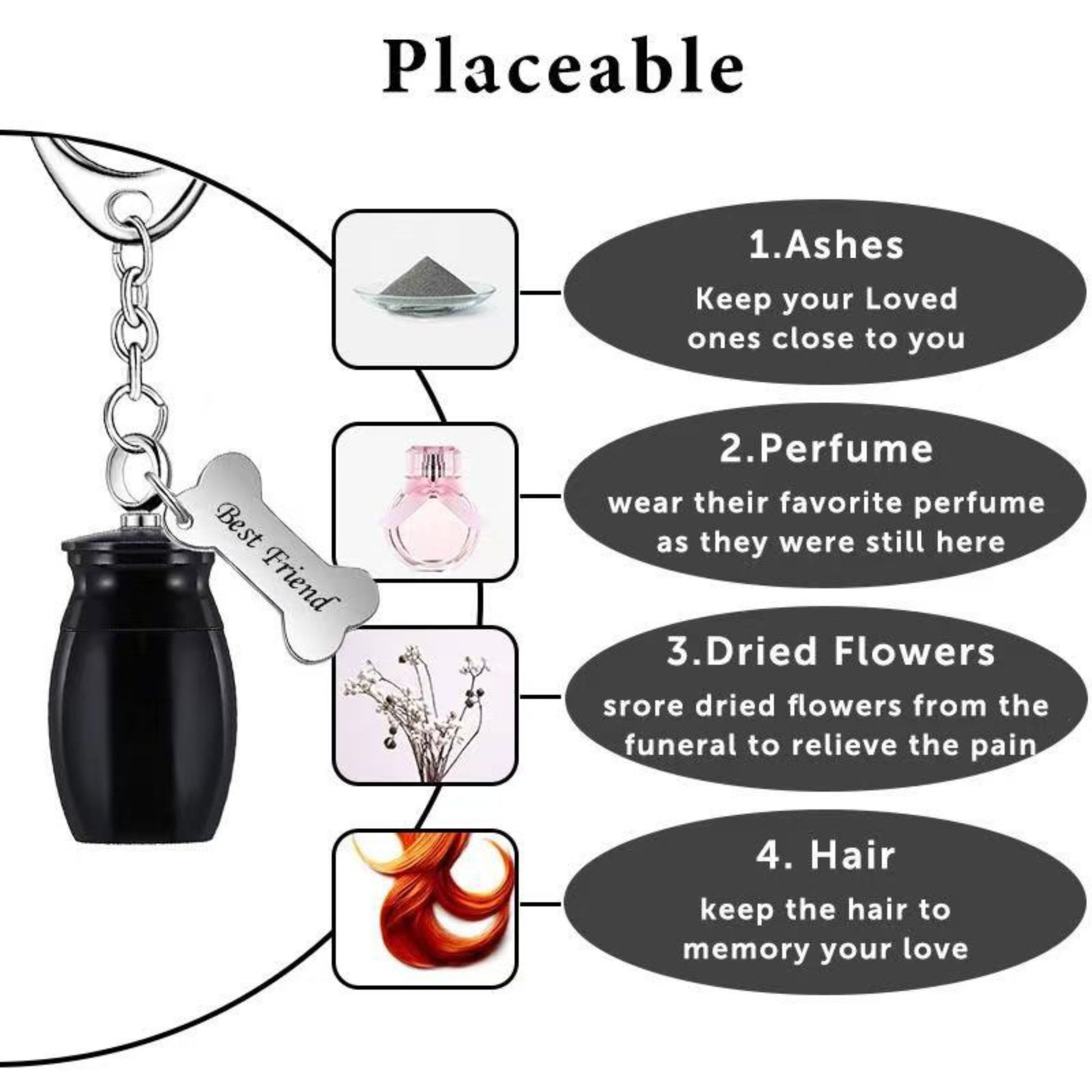 Usage infographic for mini memorial urn keychain showing keepsake storage options including ashes, perfume, dried flowers, and hair.